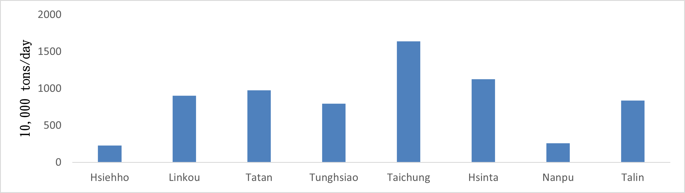 Thermal Effluent Discharge of Thermal Power Plants